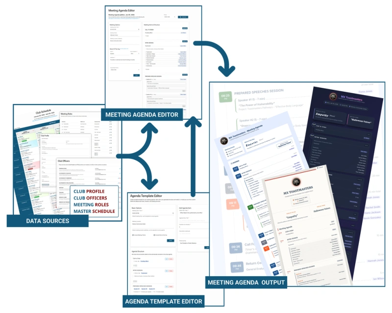 Meeting Agenda TMClubSchedule - Meeting Agenda Overview