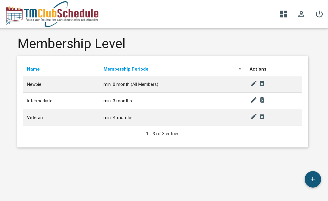 Membership Level Index